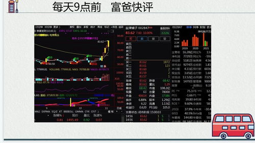 如何从零开始学炒股票