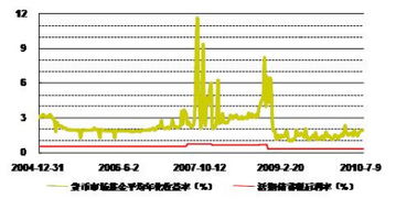 如何保持股票的平衡性