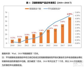 证券指数怎么增加