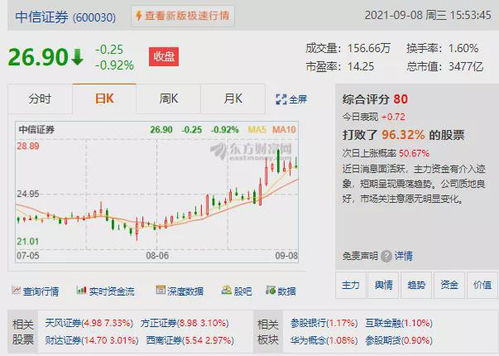 东吴证券怎么看今日盈亏