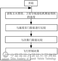 冗余证券怎么判断