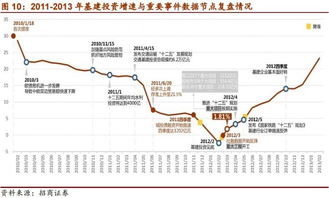 冗余证券怎么判断
