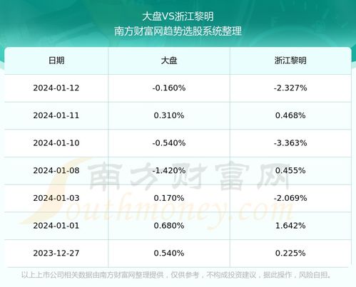 浙江黎明股票如何购买