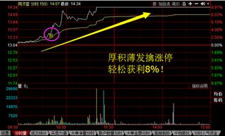 股票如何强势涨停