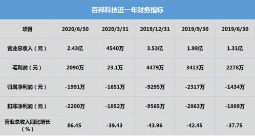 金元证券怎么提钱