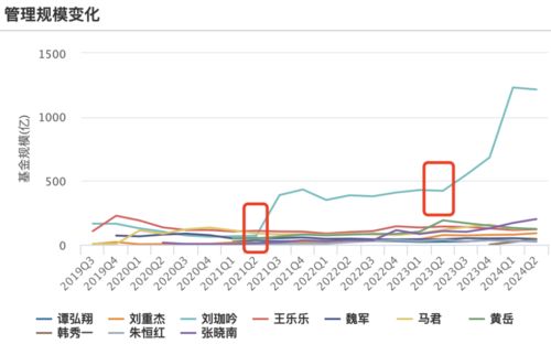 证券etf怎么不长