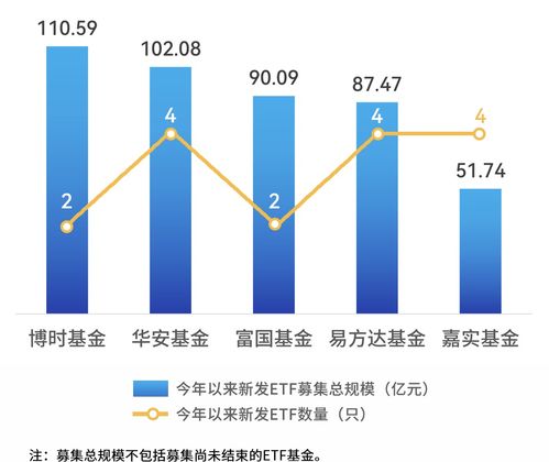 证券etf怎么不长