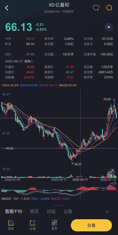如何对一只股票调研