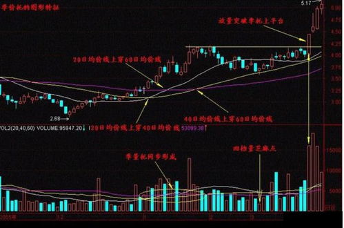 如何判断股票是否有活性