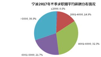 证券投资怎么找工作好找