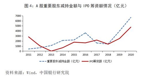 如何看待国家的股票政策