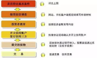 广发证券信用账户怎么用