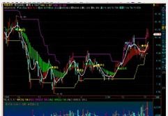 广发证券信用账户怎么用