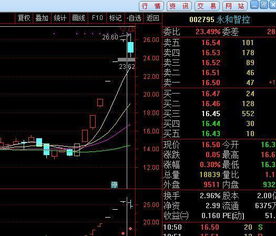 股市中低收入如何炒股票