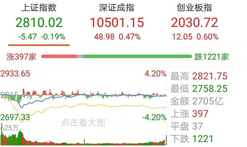 基金股票后市如何
