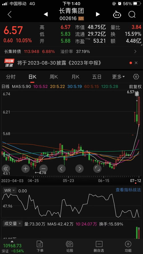 如何量化股票的情绪