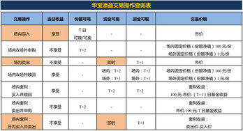 卖出股票如何确认收益的