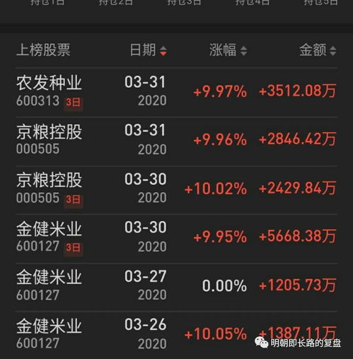 农发种业股票走势如何走 农发种业股票走势如何走
