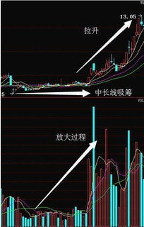 如何辨别一个股票好坏呢