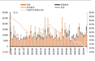 平安证券怎么新增指标
