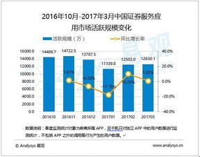 平安证券怎么新增指标