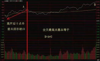 股票投资市场如何看