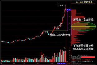 公司发的股票如何兑现