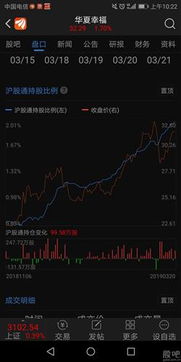 买美的股票如何