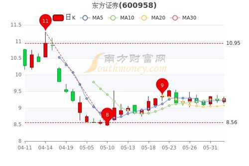 证券股票怎么分