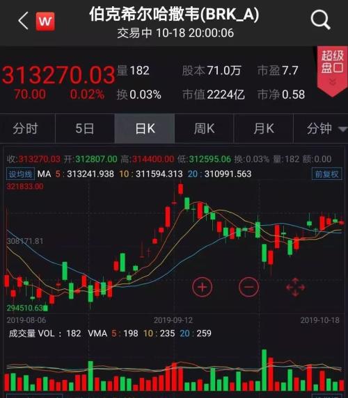 如何买卖美国股票