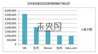 sbi证券怎么购买