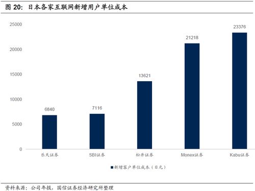 sbi证券怎么购买