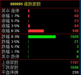 如何看懂股票的复盘 如何看懂股票的复盘