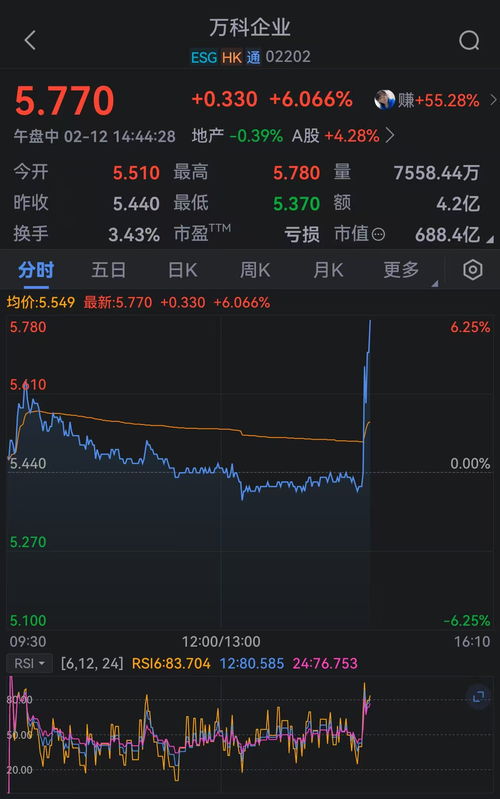 如何看股票最新新闻