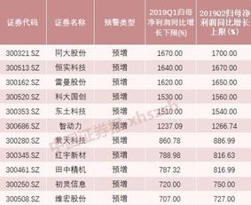 中银证券4季报怎么样