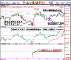 如何抓股票反弹信号线