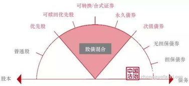证券化怎么操作