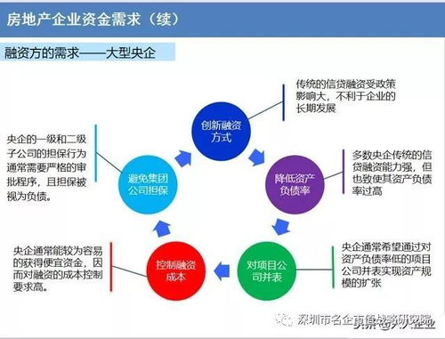 证券化怎么操作