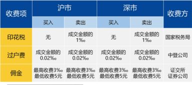 股票如何报委托价格