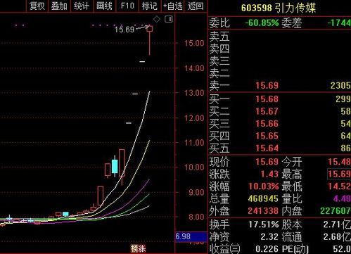 中信证券怎么看筹码图片