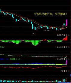 打板股票如何筛选股票 打板股票如何筛选股票