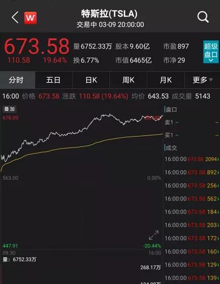 太牛证券怎么买入