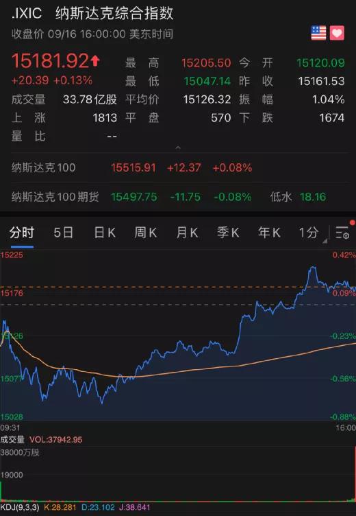 太牛证券怎么买入