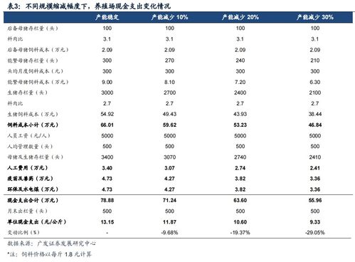 广发证券的负债率怎么样