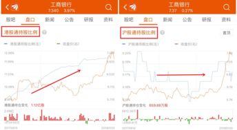如何港股开户股票