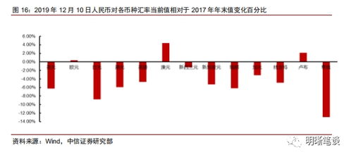 中信证券怎么卖转债的