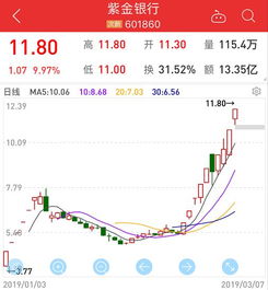 中信证券怎么卖转债的