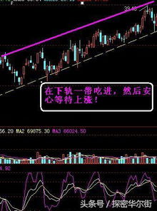 如何让股票快速亏损下来