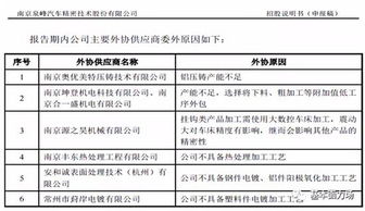 证券账户融资怎么用