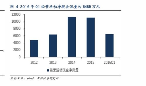 尊嘉证券怎么融资